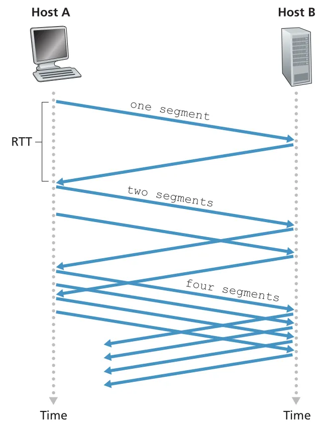 Figure 3.50