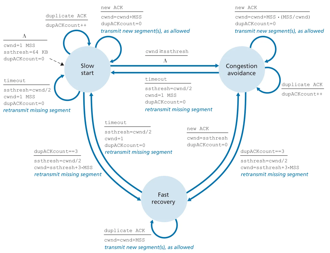 Figure 3.51