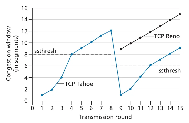 Figure 3.52