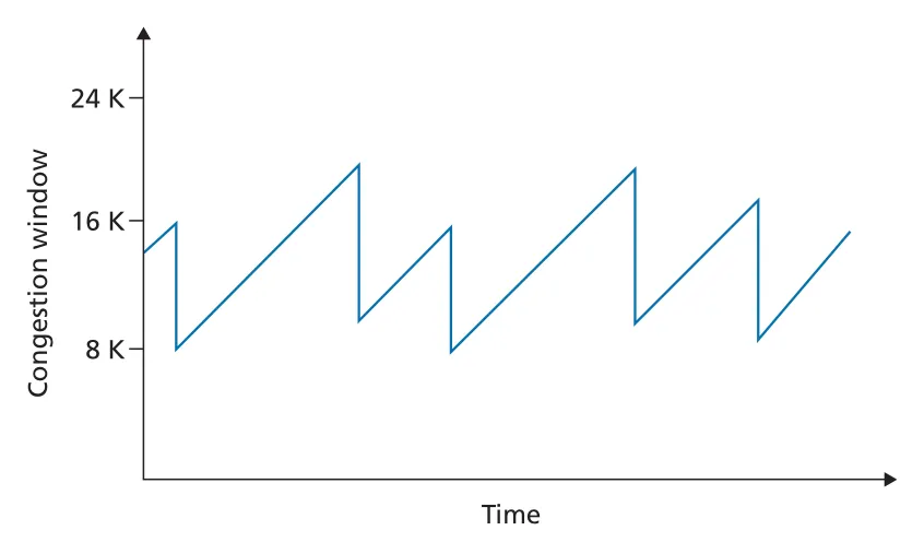 Figure 3.53
