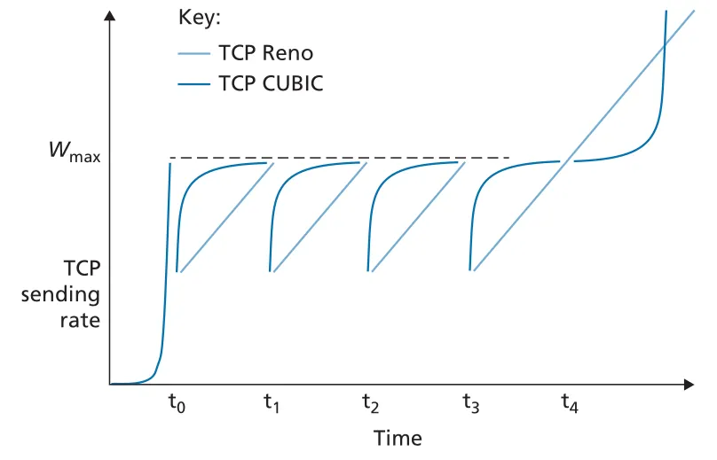 Figure 3.54