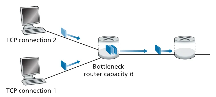 Figure 3.56