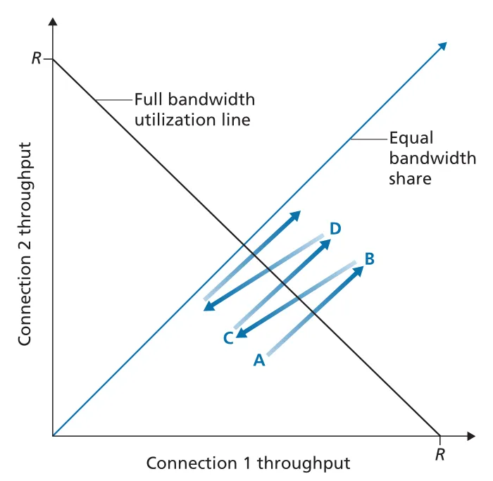 Figure 3.57