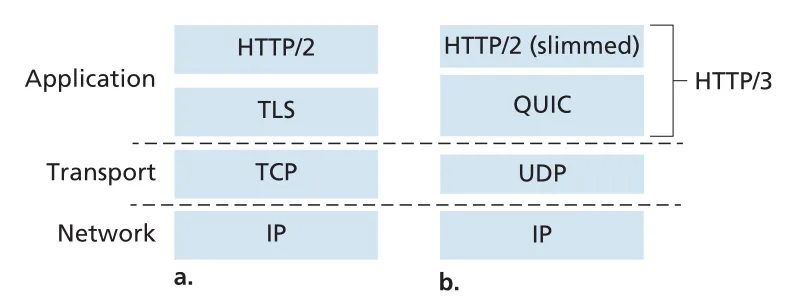 Figure 3.58