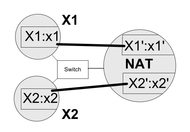 Figure 7-6