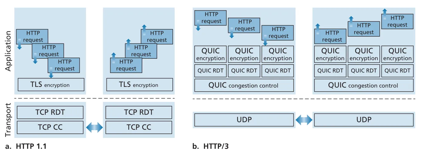 Figure 3.59
