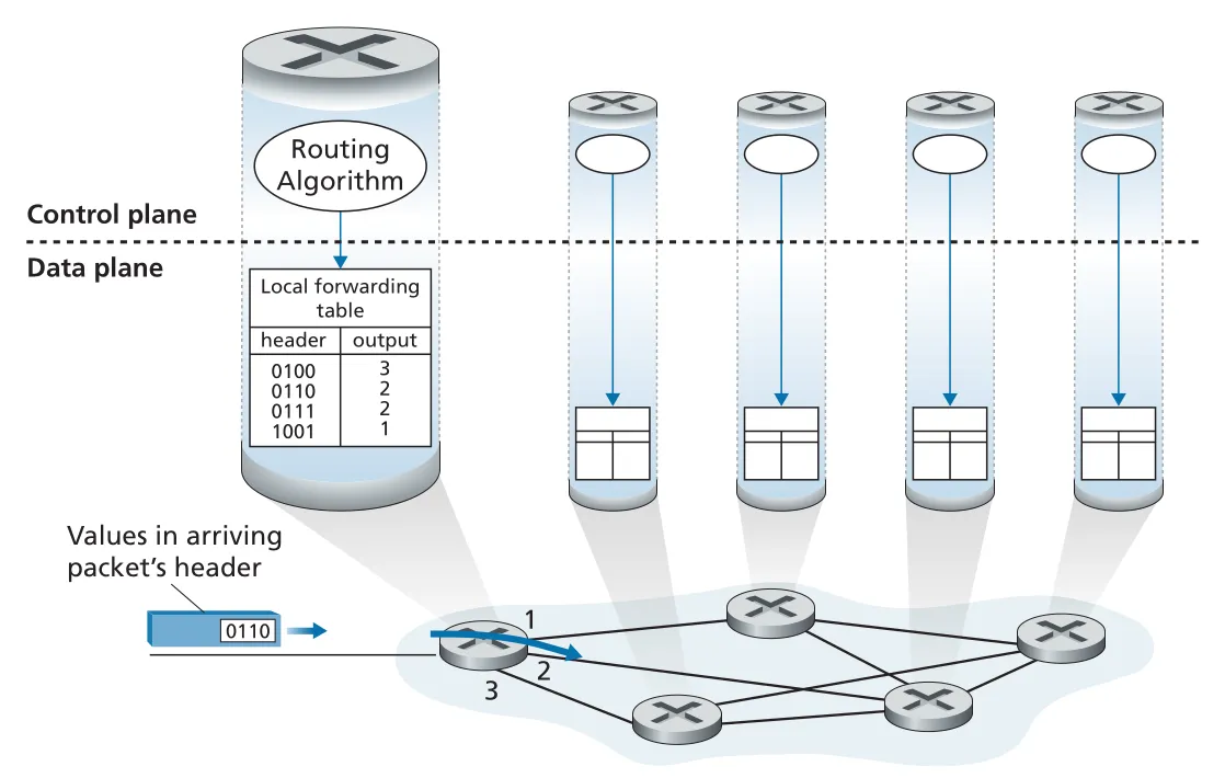 Figure 4.2