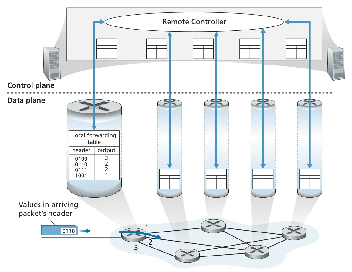 Figure 4.3