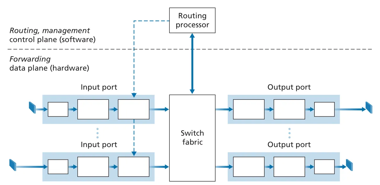 Figure 4.4