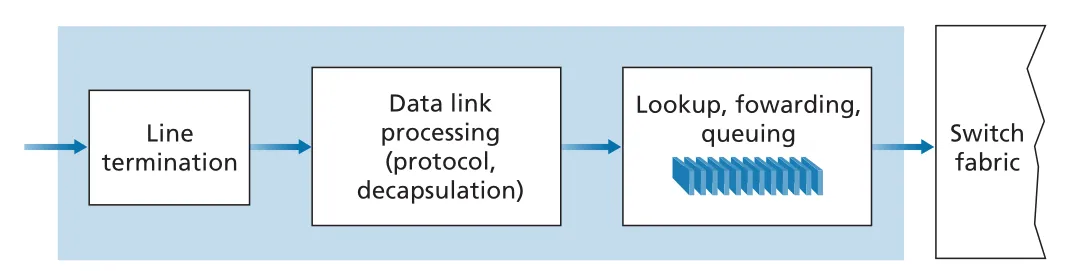 Figure 4.5