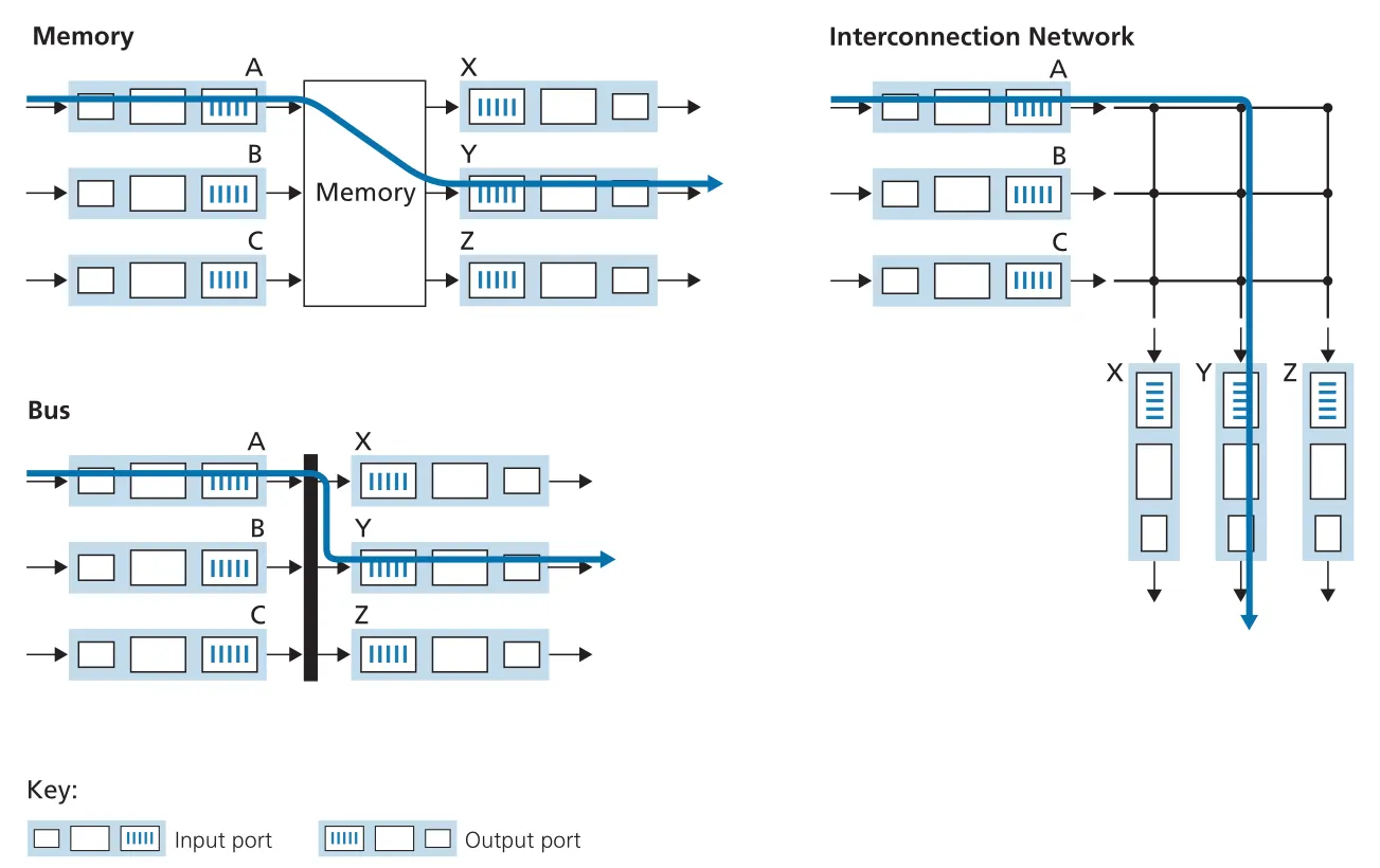Figure 4.6