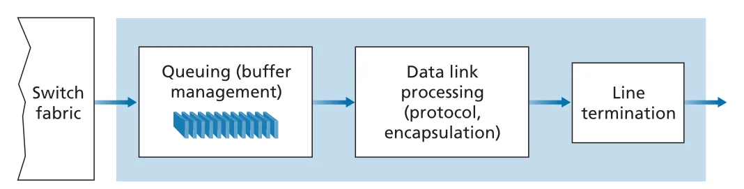Figure 4.7