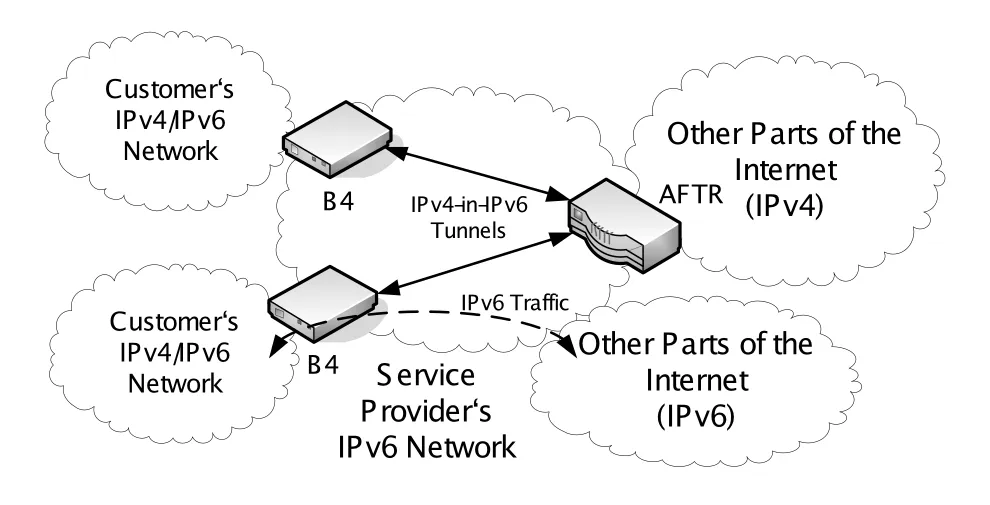 Figure 7-16