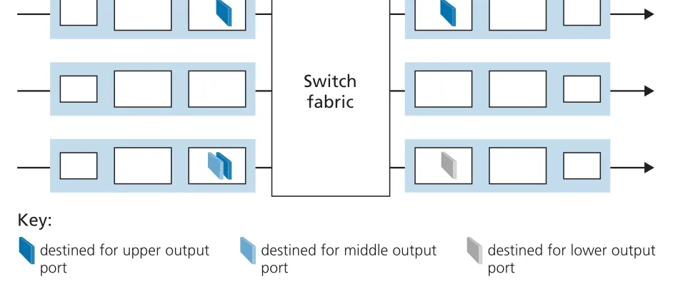 Figure 4.8