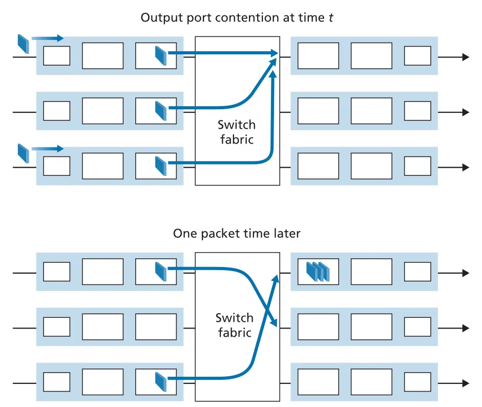 Figure 4.9
