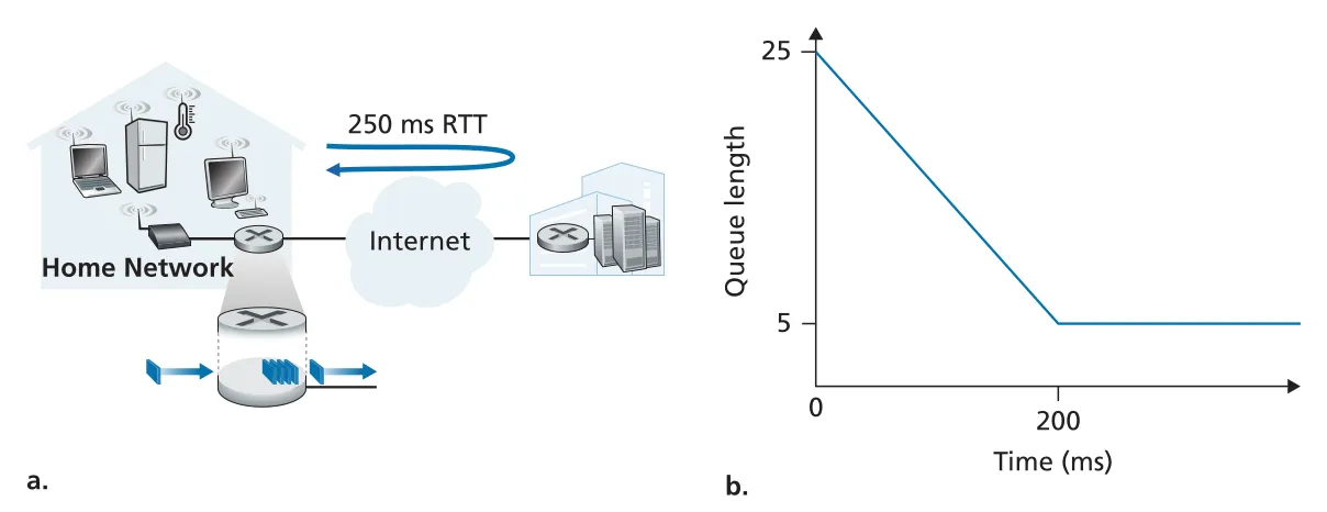 Figure 4.10