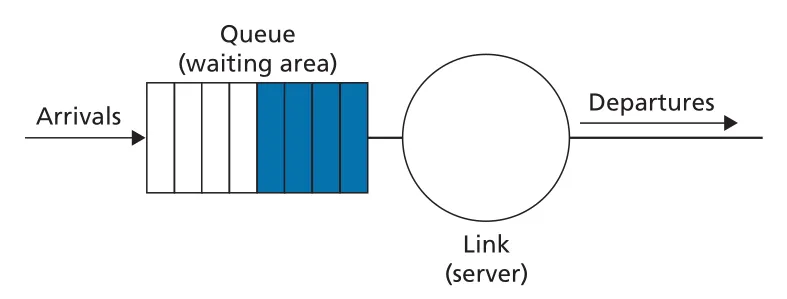 Figure 4.11