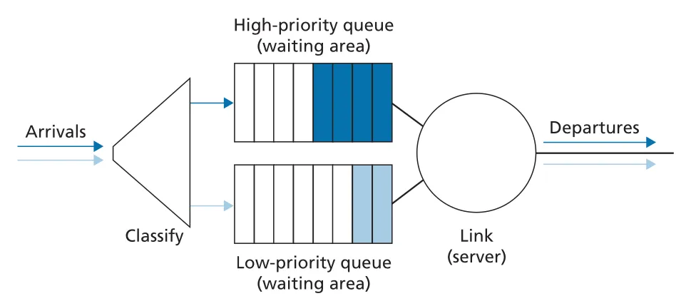 Figure 4.13