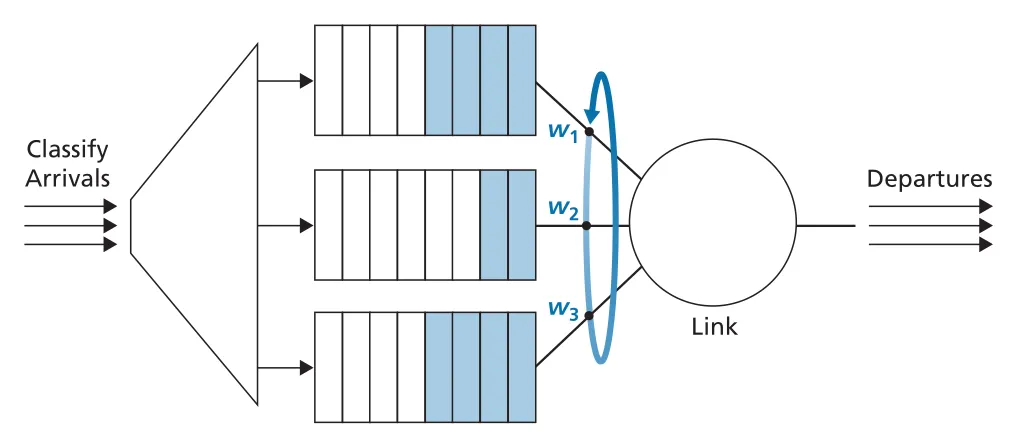 Figure 4.16