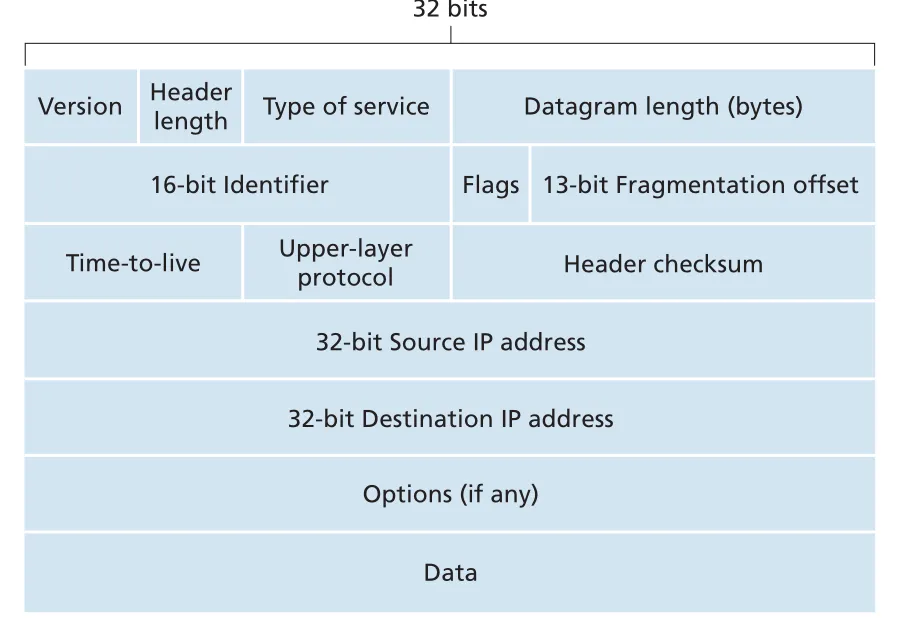 Figure 4.17
