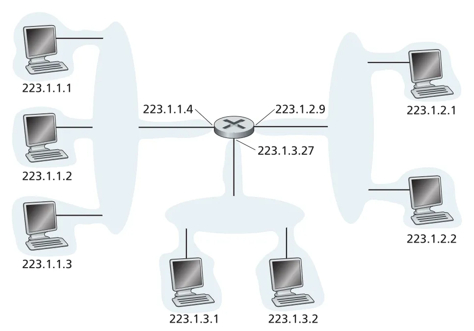 Figure 4.18