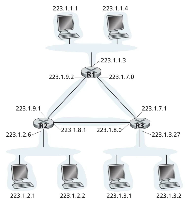 Figure 4.20
