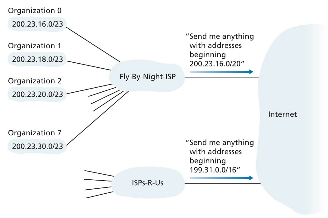 Figure 4.21