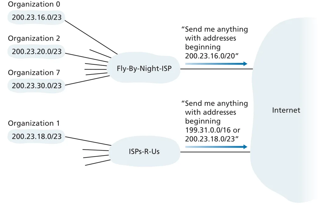 Figure 4.22