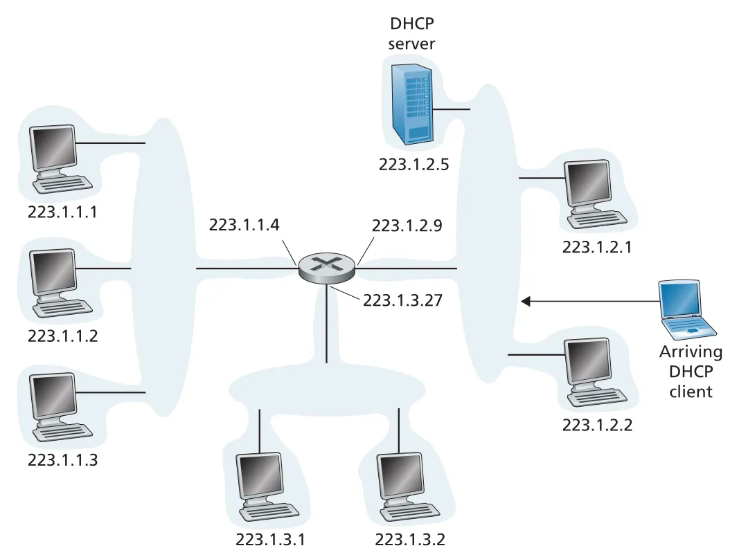 Figure 4.23