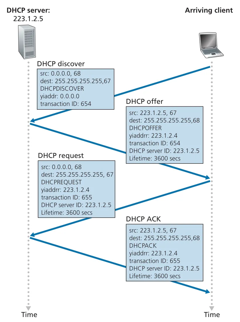 Figure 4.24