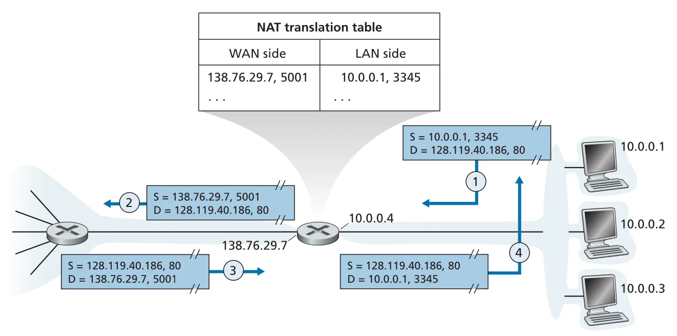 Figure 4.25