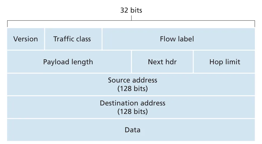 Figure 4.26