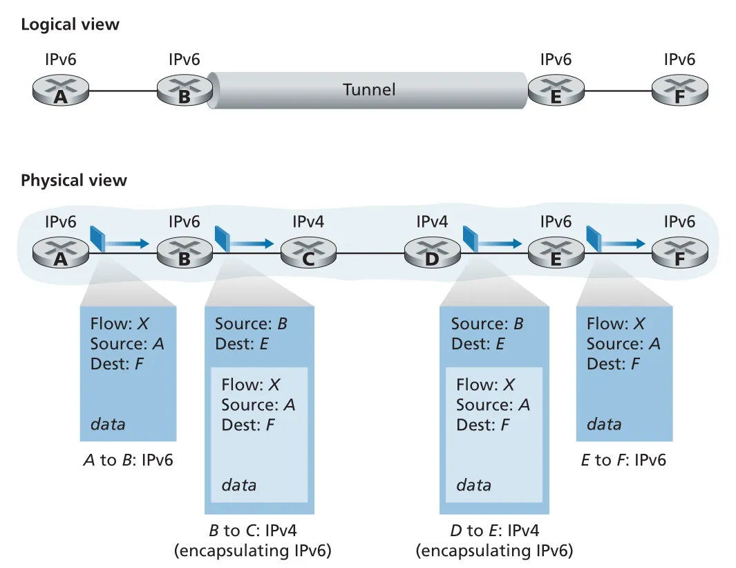 Figure 4.27