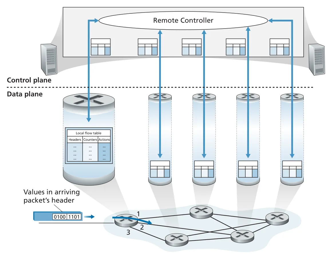 Figure 4.28
