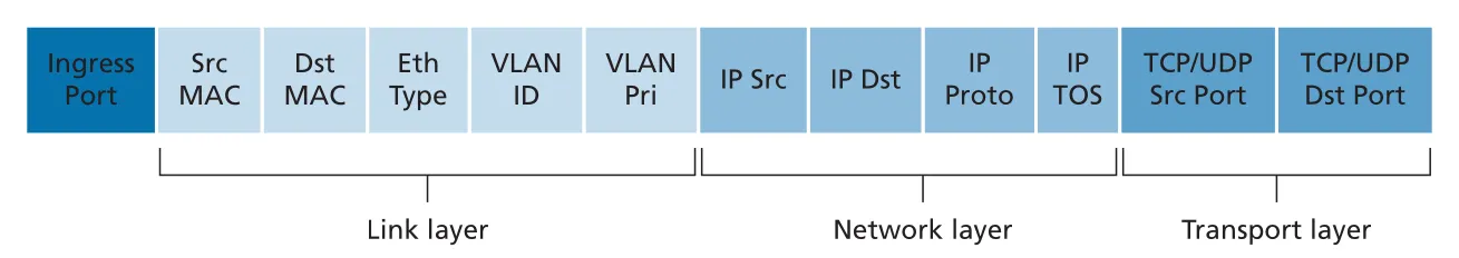 Figure 4.29