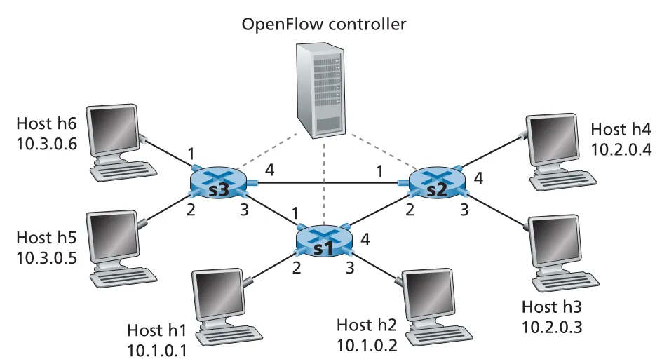 Figure 4.30