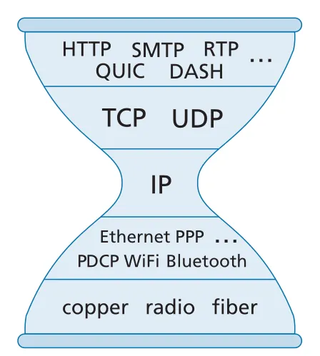 Figure 4.31