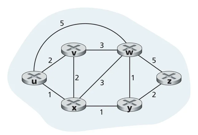 Figure 5.3