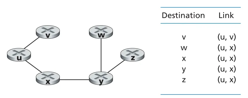 Figure 5.4