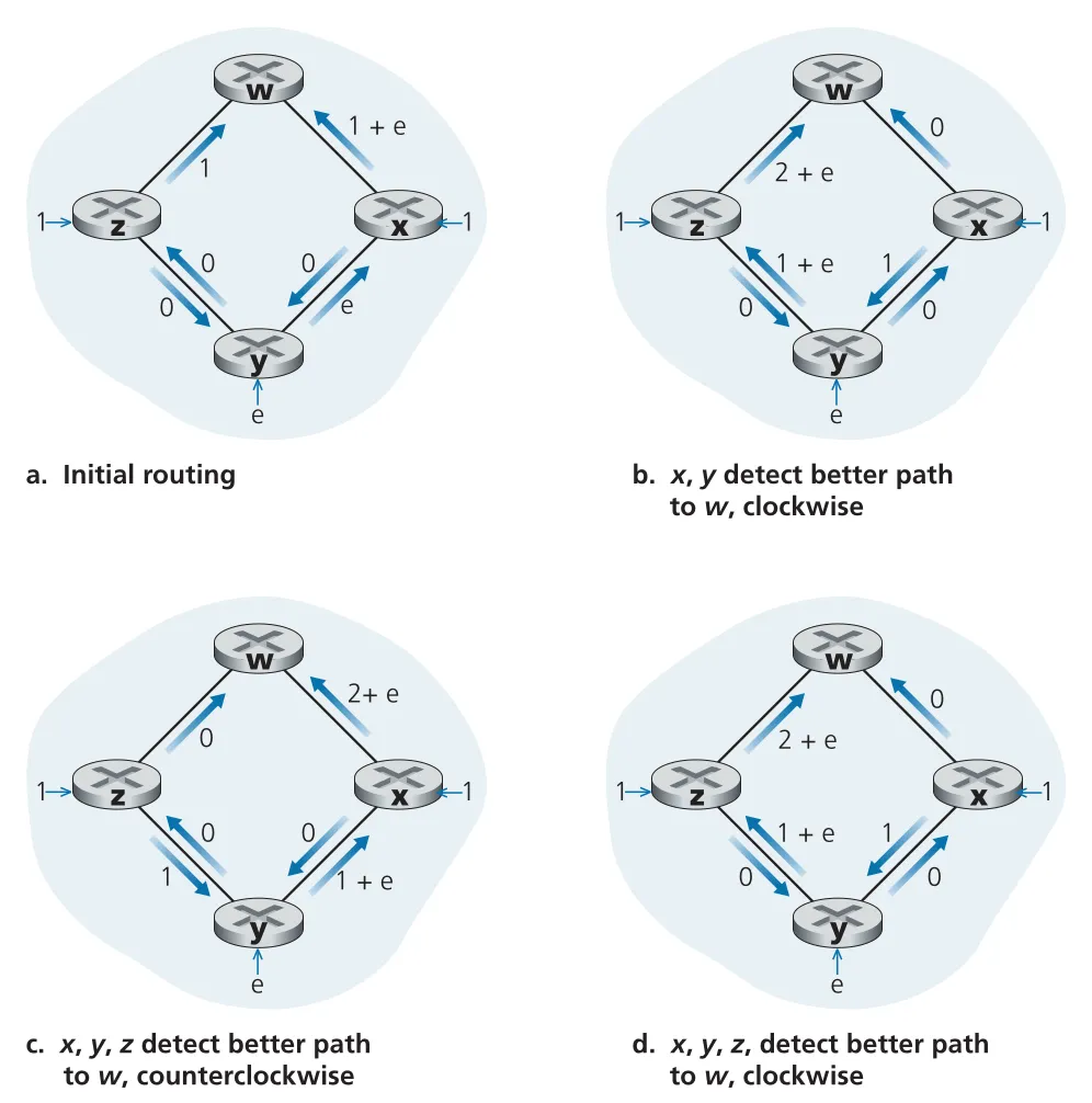Figure 5.5