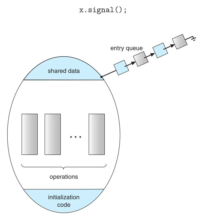 Schematic view of a monitor