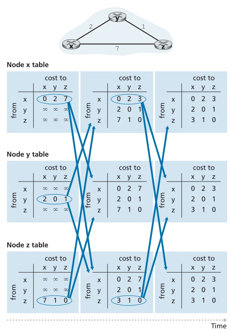 Figure 5.6