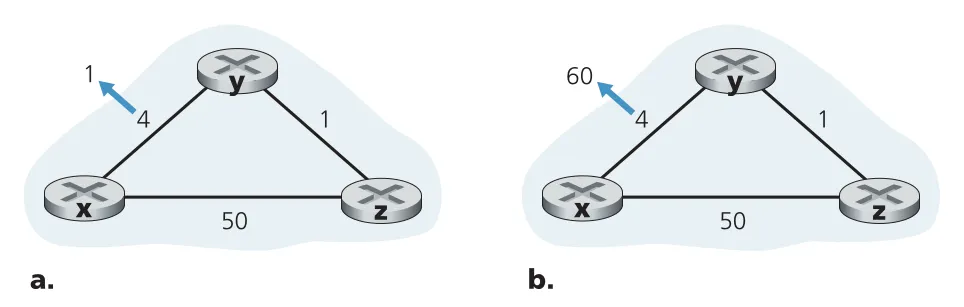 Figure 5.7