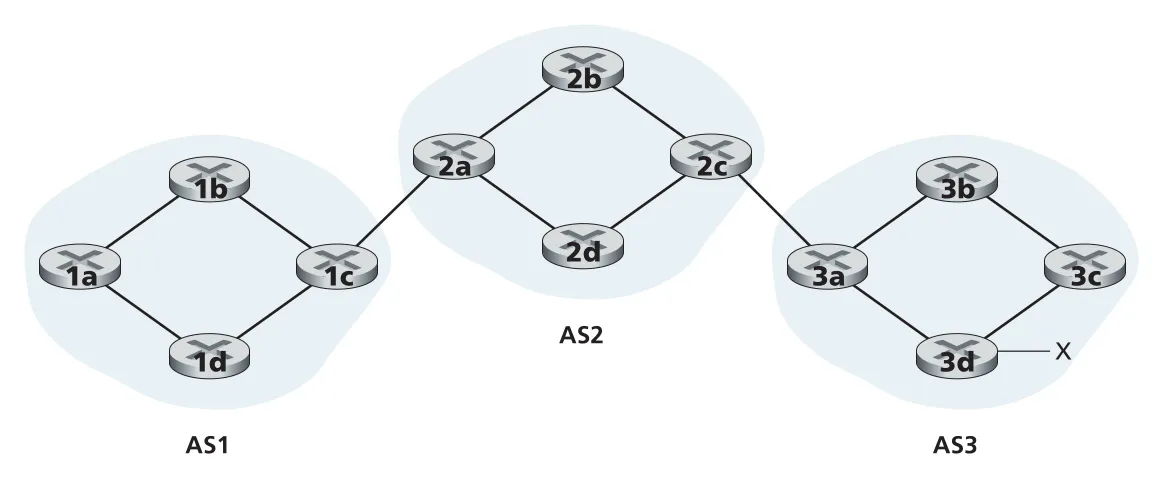 Figure 5.8