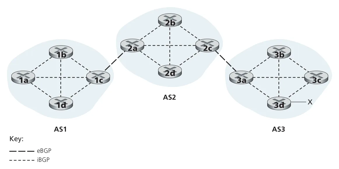 Figure 5.9