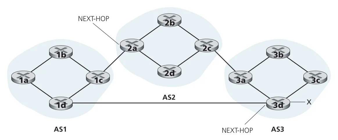 Figure 5.10