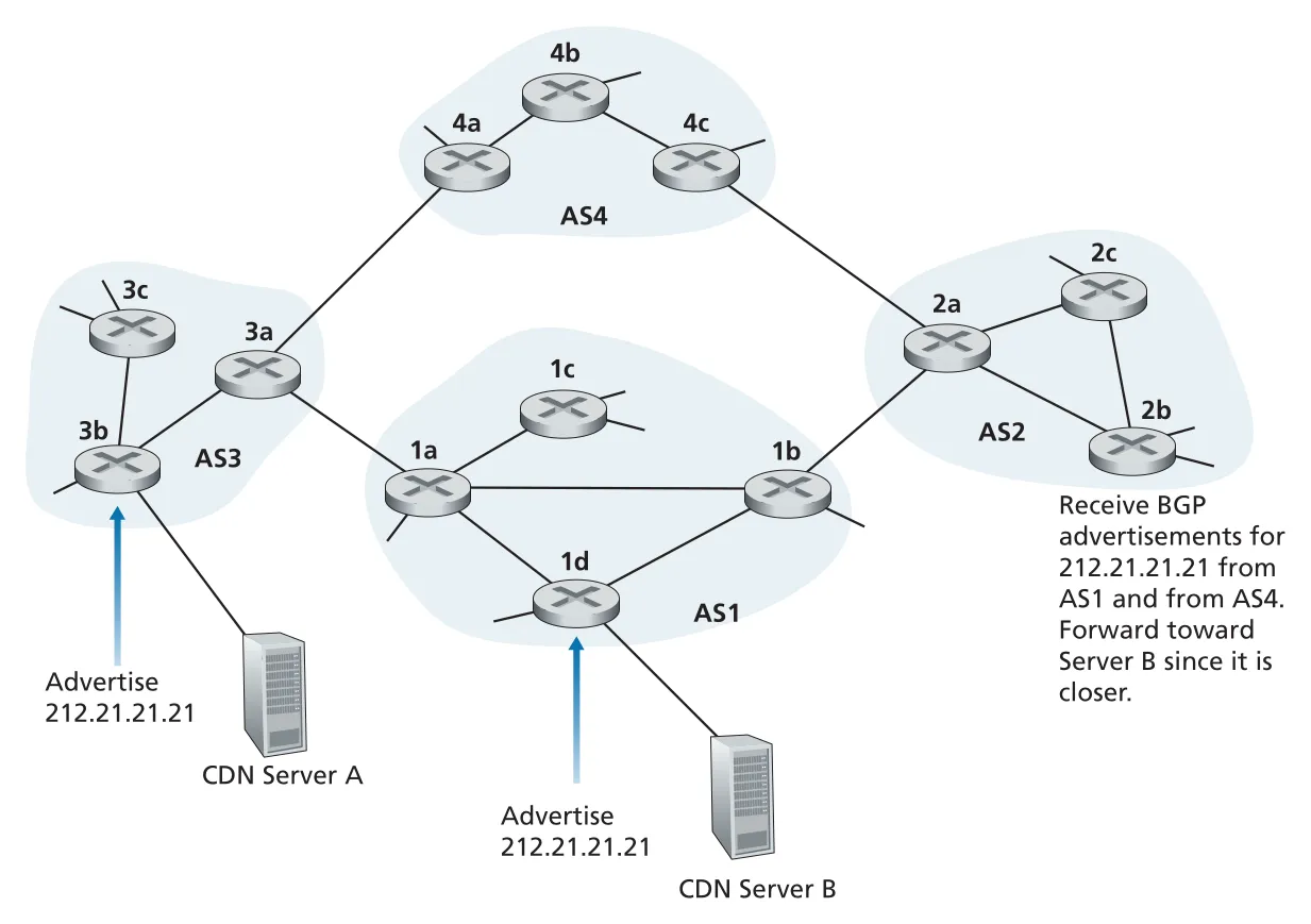 Figure 5.12