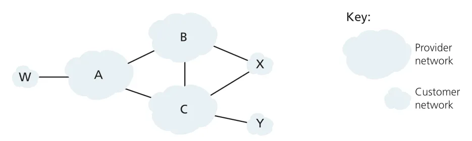 Figure 5.13
