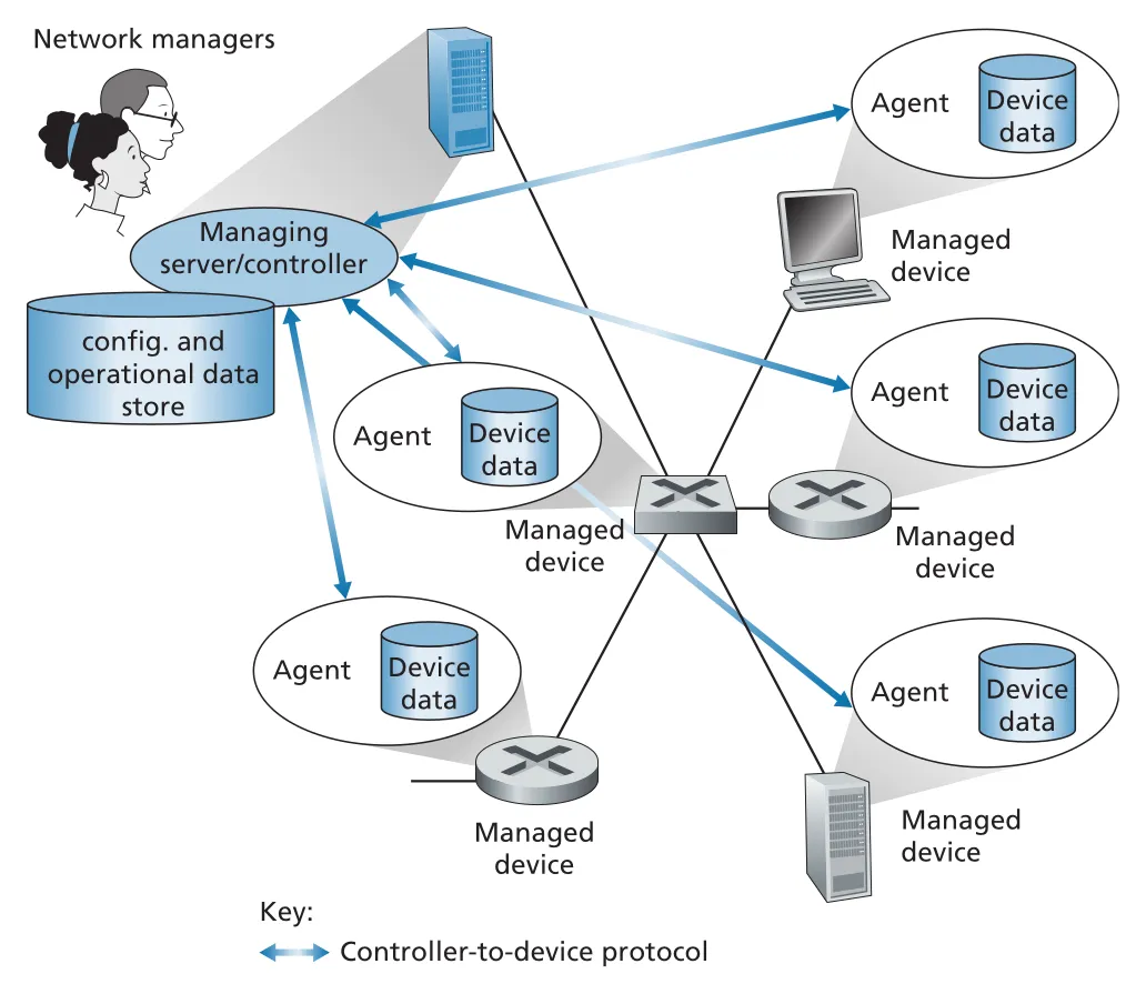Figure 5.20