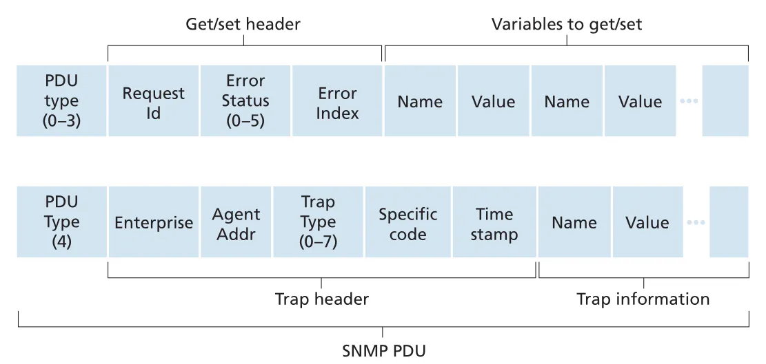 Figure 5.21
